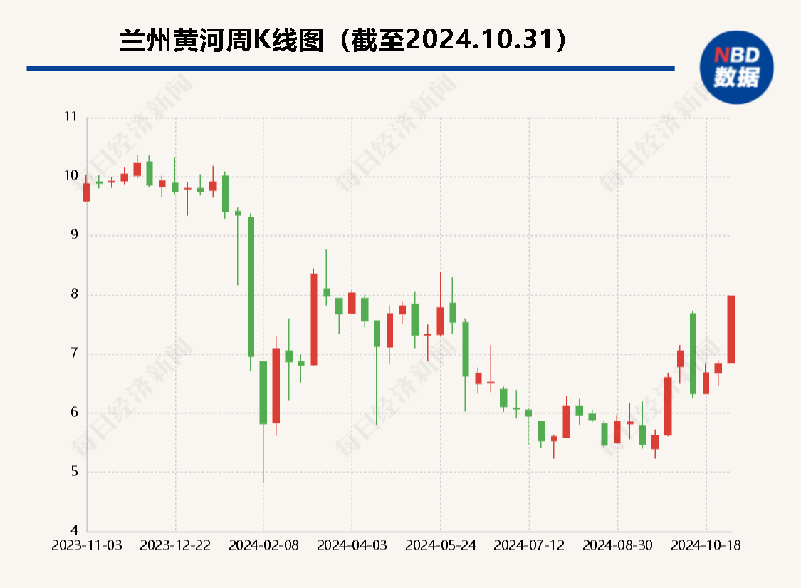 二股东或将“上位” 昔日“西北啤酒王”兰州黄河多年股东内斗迎来终章？- 第 1 张图片 - 小城生活