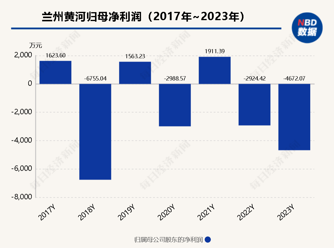 二股东或将“上位” 昔日“西北啤酒王”兰州黄河多年股东内斗迎来终章？- 第 2 张图片 - 小城生活