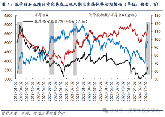 信达策略：游资风格 11 月有降温的可能 - 第 1 张图片 - 小城生活