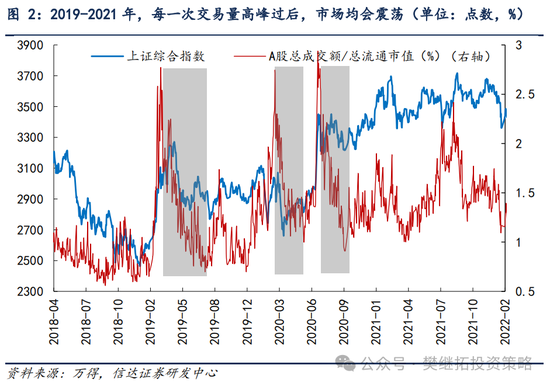 信达策略：游资风格 11 月有降温的可能 - 第 2 张图片 - 小城生活