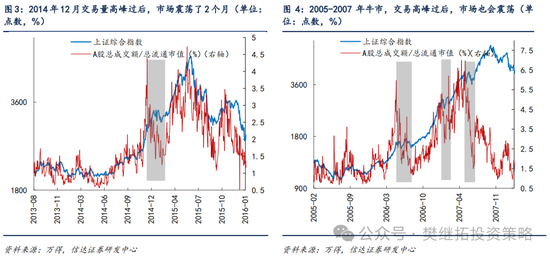 信达策略：游资风格 11 月有降温的可能 - 第 3 张图片 - 小城生活