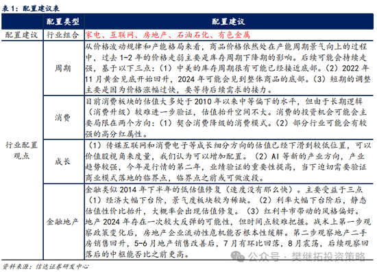 信达策略：游资风格 11 月有降温的可能 - 第 4 张图片 - 小城生活