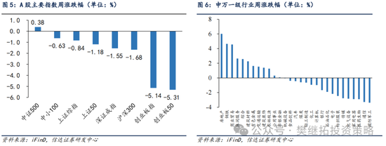 信达策略：游资风格 11 月有降温的可能 - 第 5 张图片 - 小城生活