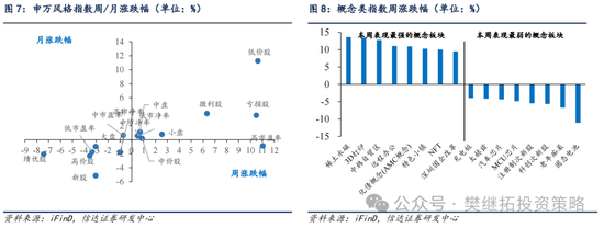 信达策略：游资风格 11 月有降温的可能 - 第 6 张图片 - 小城生活