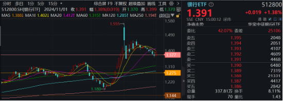 营利双增，银行止住跌势！乘风顺周期	，机构继续看涨银行 - 第 1 张图片 - 小城生活