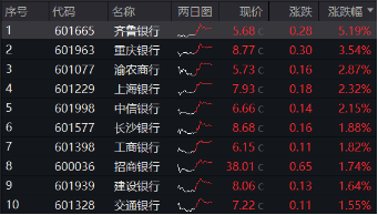 营利双增，银行止住跌势！乘风顺周期，机构继续看涨银行 - 第 2 张图片 - 小城生活