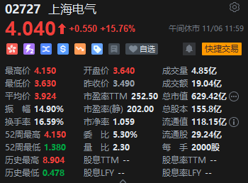 午评：港股恒指跌 2.6% 恒生科指跌 3.02% 机器人、稀土概念股逆势活跃 - 第 4 张图片 - 小城生活