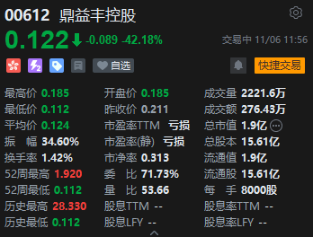 午评：港股恒指跌 2.6% 恒生科指跌 3.02% 机器人	、稀土概念股逆势活跃 - 第 5 张图片 - 小城生活