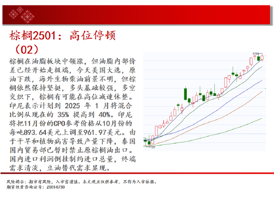 中天期货: 豆粕低位震荡 棕榈高位停顿 - 第 13 张图片 - 小城生活