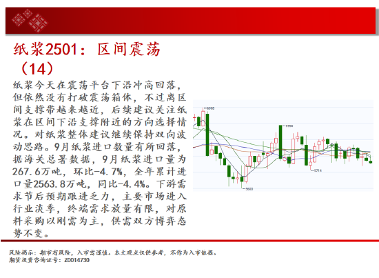 中天期货: 豆粕低位震荡 棕榈高位停顿 - 第 16 张图片 - 小城生活