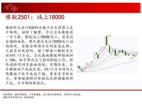 中天期货: 豆粕低位震荡 棕榈高位停顿 - 第 19 张图片 - 小城生活