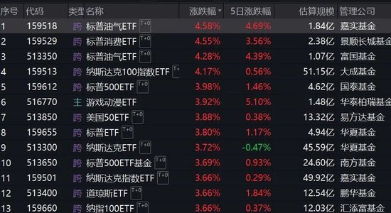 跨境 ETF 溢价率飙升！基金公司：停牌！- 第 1 张图片 - 小城生活