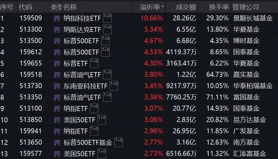 跨境 ETF 溢价率飙升！基金公司：停牌！- 第 2 张图片 - 小城生活