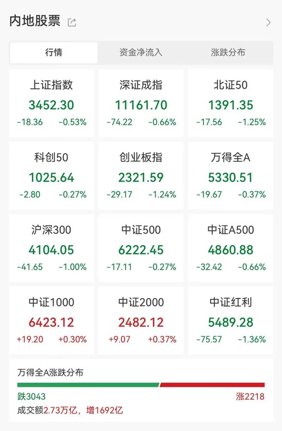 “10·8 行情”满月，61 股股价	、成交量创新高！170 股创历史新高！- 第 1 张图片 - 小城生活