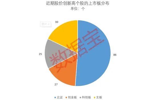 “10·8 行情”满月，61 股股价、成交量创新高！170 股创历史新高！- 第 2 张图片 - 小城生活