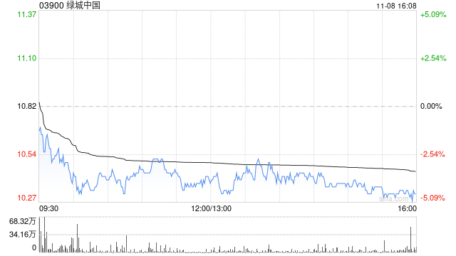 绿城中国根据股份计划发行 2000 股 - 第 1 张图片 - 小城生活