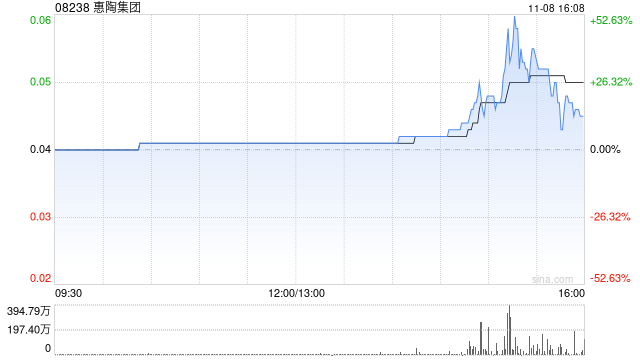 惠陶集团拟折让约 18.6% 配股 最高净筹约 475 万港元 - 第 1 张图片 - 小城生活