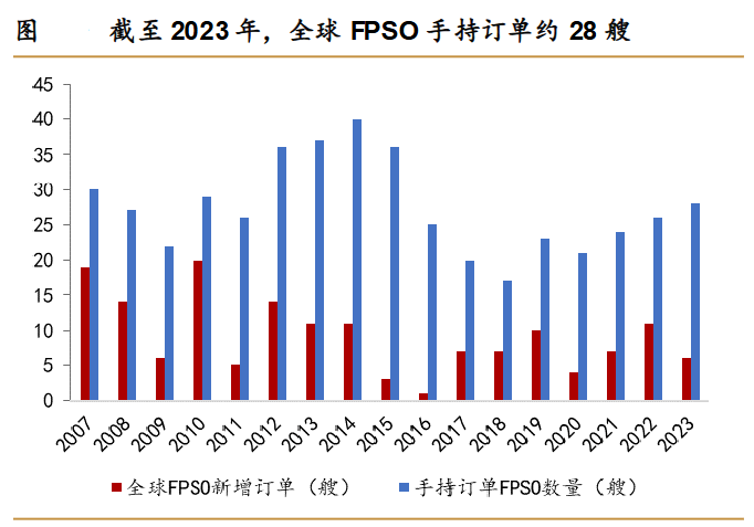 A 股稀缺现金奶牛，股利支付率 60%	，市占率全国第一，护城河太深！- 第 4 张图片 - 小城生活