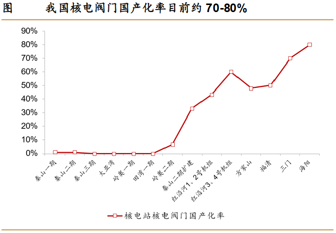 A 股稀缺现金奶牛，股利支付率 60%	，市占率全国第一，护城河太深！- 第 6 张图片 - 小城生活