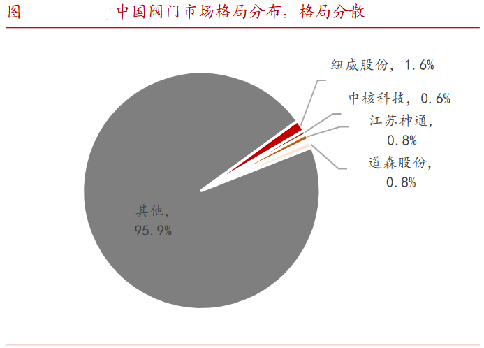 A 股稀缺现金奶牛，股利支付率 60%	，市占率全国第一，护城河太深！- 第 7 张图片 - 小城生活