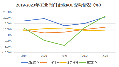 A 股稀缺现金奶牛，股利支付率 60%	，市占率全国第一，护城河太深！- 第 8 张图片 - 小城生活