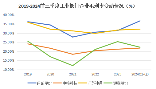 A 股稀缺现金奶牛，股利支付率 60%	，市占率全国第一，护城河太深！- 第 9 张图片 - 小城生活