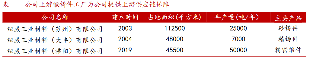 A 股稀缺现金奶牛，股利支付率 60%	，市占率全国第一，护城河太深！- 第 10 张图片 - 小城生活