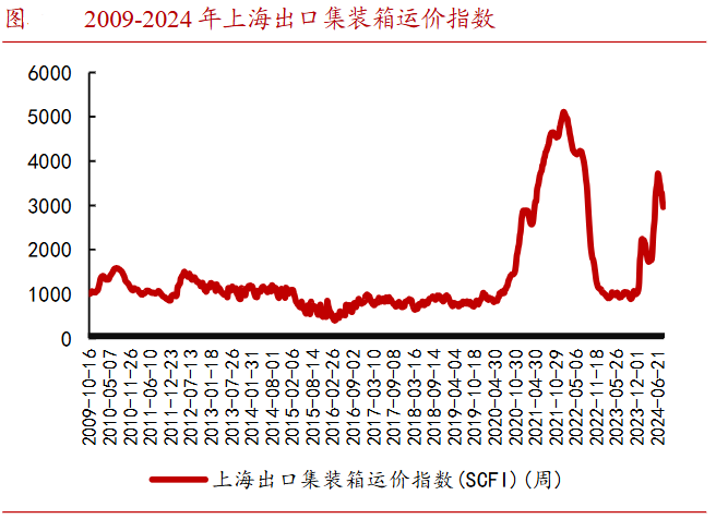 A 股稀缺现金奶牛，股利支付率 60%	，市占率全国第一，护城河太深！- 第 11 张图片 - 小城生活