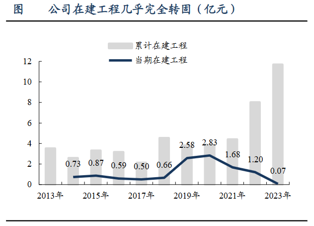 A 股稀缺现金奶牛，股利支付率 60%，市占率全国第一	，护城河太深！- 第 12 张图片 - 小城生活