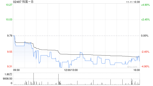 科笛 -B：CU-10201( 外用 4% 米诺环素泡沫剂) 已获得国家药监局上市批准 - 第 1 张图片 - 小城生活