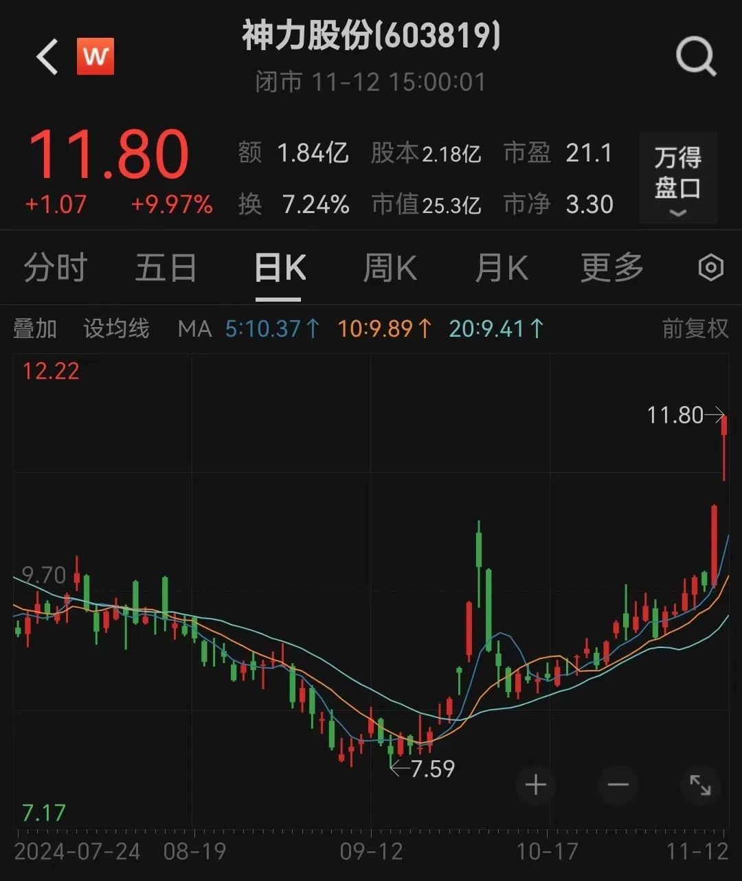 停牌前，连拉两个涨停！交易所火速下发监管工作函 - 第 1 张图片 - 小城生活