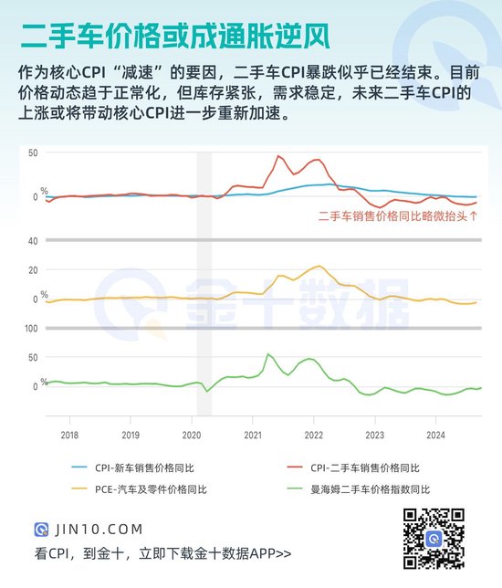 通胀逆风再起！这一因素将导致核心通胀再次加速 - 第 1 张图片 - 小城生活