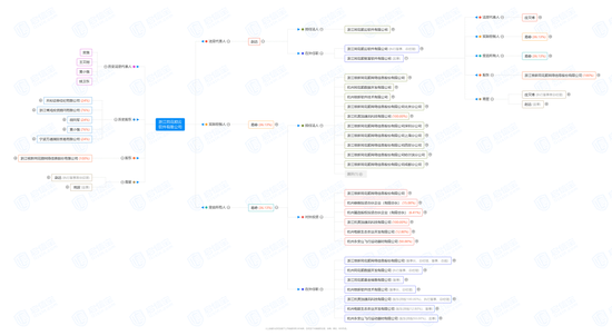 市值蒸发近 300 亿，同花顺罕见公告背后的神秘子公司 - 第 7 张图片 - 小城生活