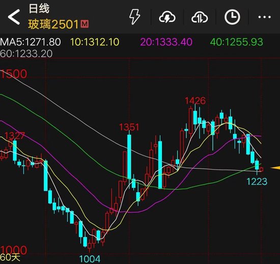 三连跌！玻璃已转向？- 第 3 张图片 - 小城生活