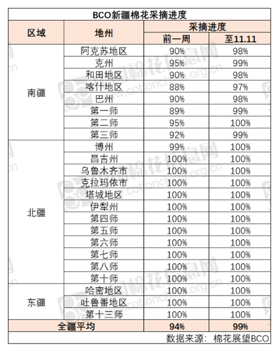 棉花：市场担忧特朗普加关税风险 - 第 4 张图片 - 小城生活