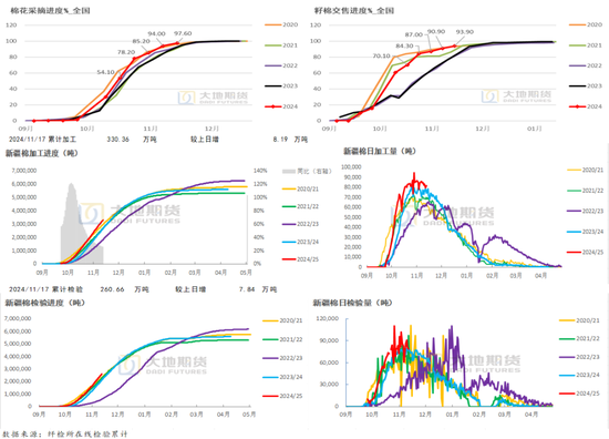 棉花：市场担忧特朗普加关税风险 - 第 5 张图片 - 小城生活