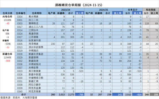 棉花：市场担忧特朗普加关税风险 - 第 11 张图片 - 小城生活