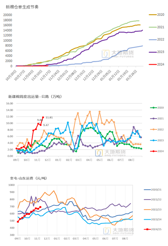 棉花：市场担忧特朗普加关税风险 - 第 12 张图片 - 小城生活