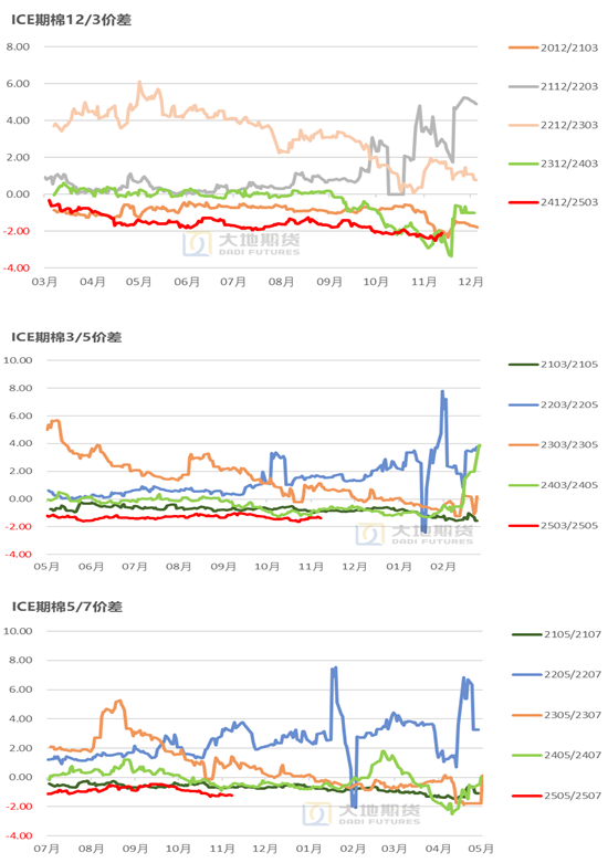 棉花：市场担忧特朗普加关税风险 - 第 14 张图片 - 小城生活