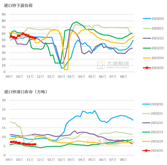 棉花：市场担忧特朗普加关税风险 - 第 17 张图片 - 小城生活