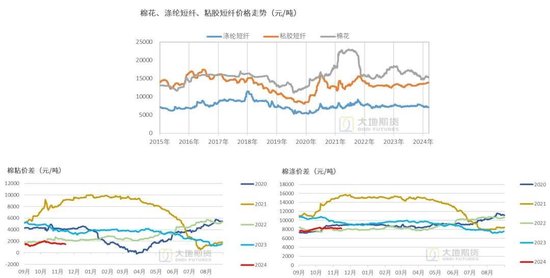 棉花：市场担忧特朗普加关税风险 - 第 19 张图片 - 小城生活