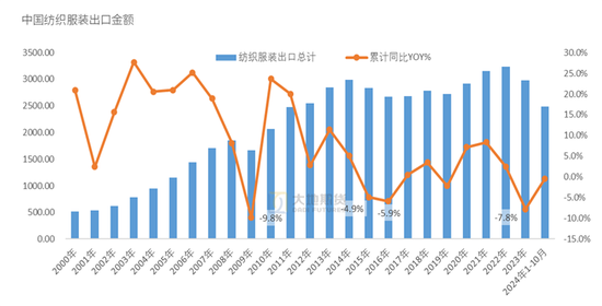 棉花：市场担忧特朗普加关税风险 - 第 20 张图片 - 小城生活