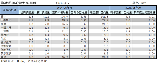 棉花：市场担忧特朗普加关税风险 - 第 24 张图片 - 小城生活