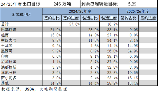 棉花：市场担忧特朗普加关税风险 - 第 25 张图片 - 小城生活