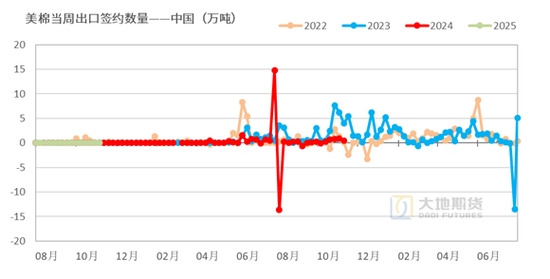 棉花：市场担忧特朗普加关税风险 - 第 28 张图片 - 小城生活