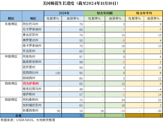 棉花：市场担忧特朗普加关税风险 - 第 31 张图片 - 小城生活