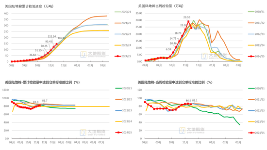 棉花：市场担忧特朗普加关税风险 - 第 33 张图片 - 小城生活