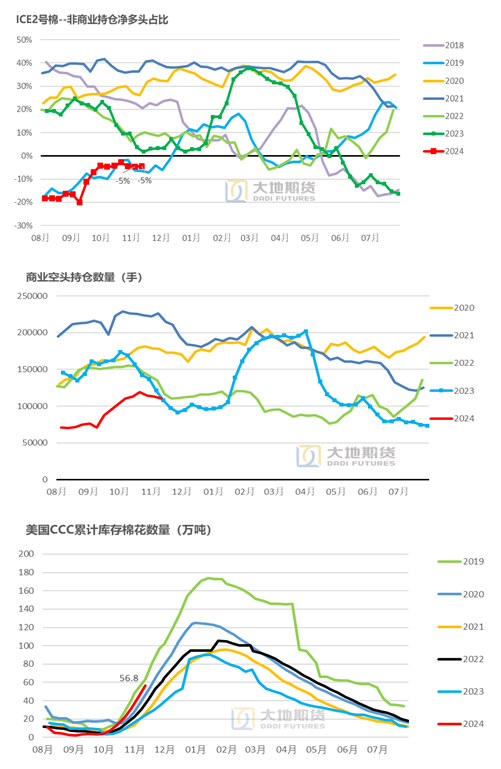 棉花：市场担忧特朗普加关税风险 - 第 36 张图片 - 小城生活