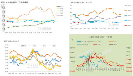 棉花：市场担忧特朗普加关税风险 - 第 37 张图片 - 小城生活