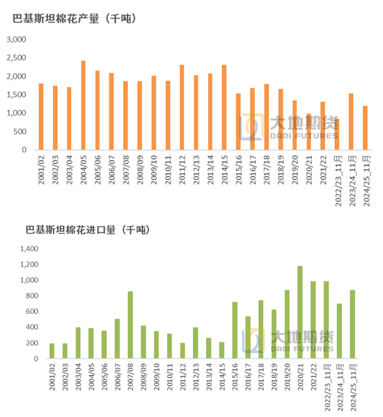 棉花：市场担忧特朗普加关税风险 - 第 43 张图片 - 小城生活